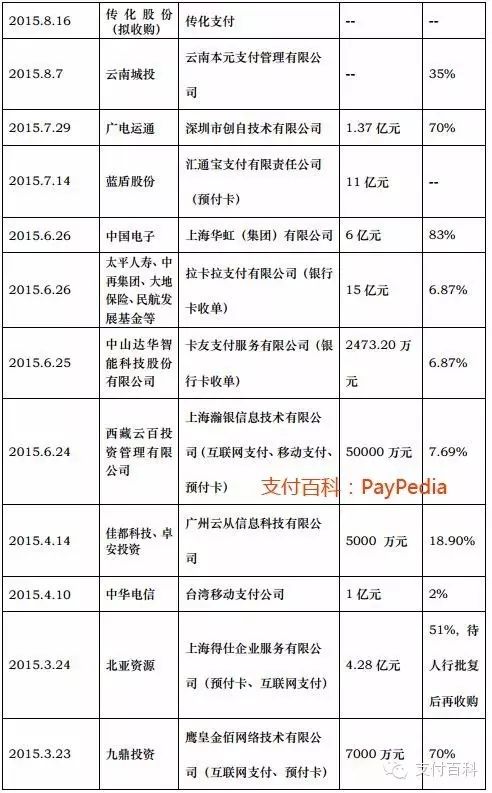 广东合利宝14亿元卖给宏磊铜业,移动 互联网 收单牌照收入囊中,含支付