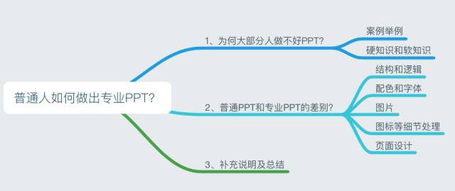 ppt制作教程