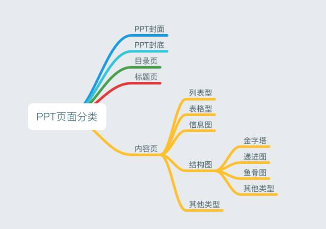 ppt制作教程