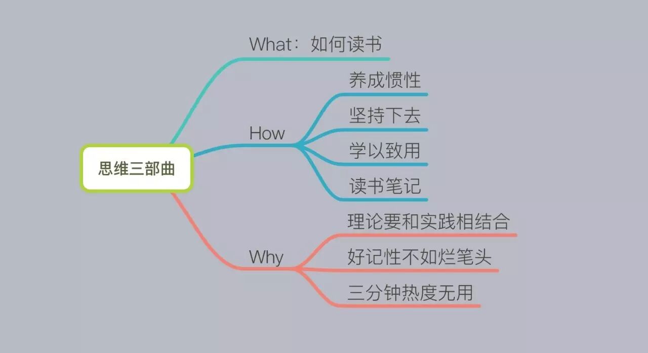这样用思维导图，让你真正成为卓越的人