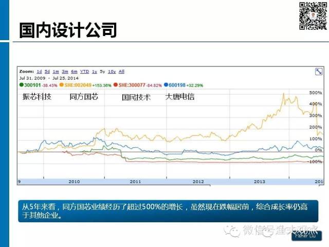 【图解】新形势下集成电路产业投资策略观察