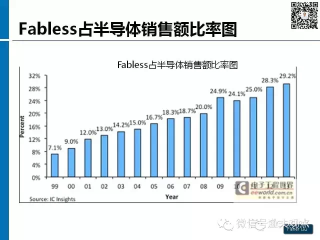 【图解】新形势下集成电路产业投资策略观察