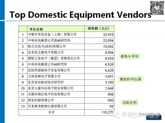 【图解】新形势下集成电路产业投资策略观察