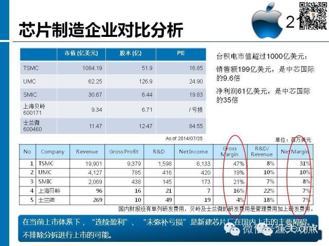 【图解】新形势下集成电路产业投资策略观察