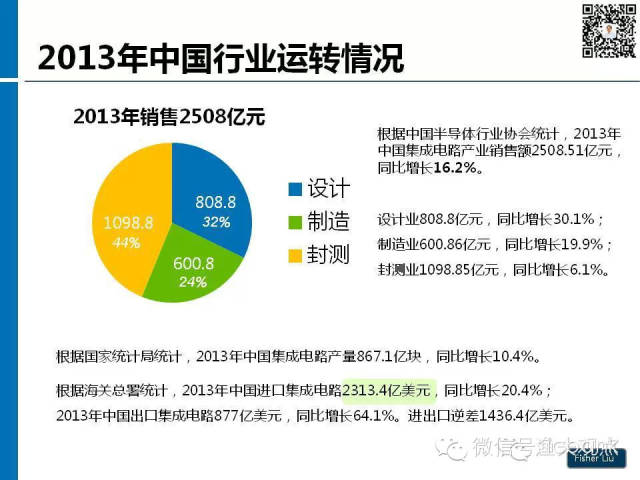 【图解】新形势下集成电路产业投资策略观察