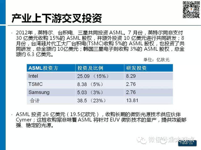 【图解】新形势下集成电路产业投资策略观察