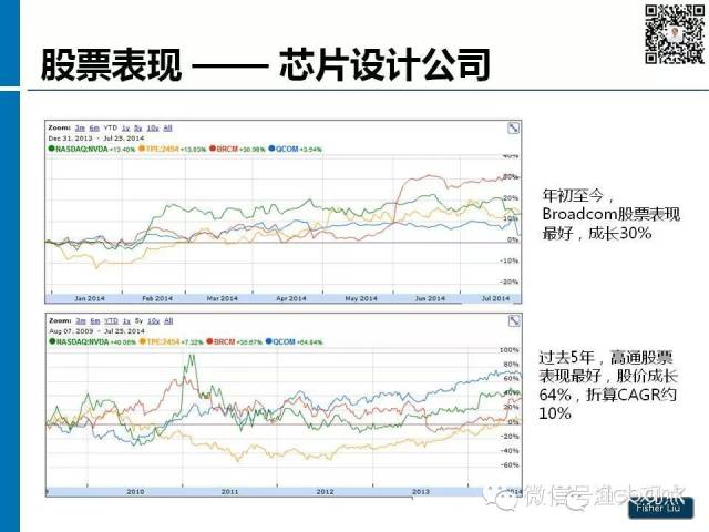 【图解】新形势下集成电路产业投资策略观察