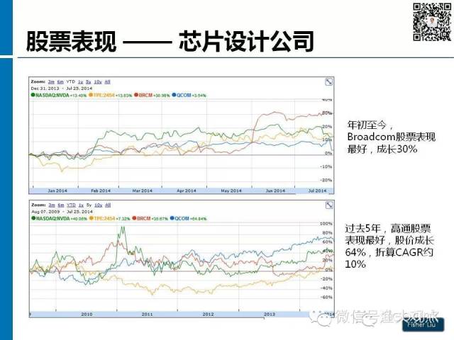 【图解】新形势下集成电路产业投资策略观察