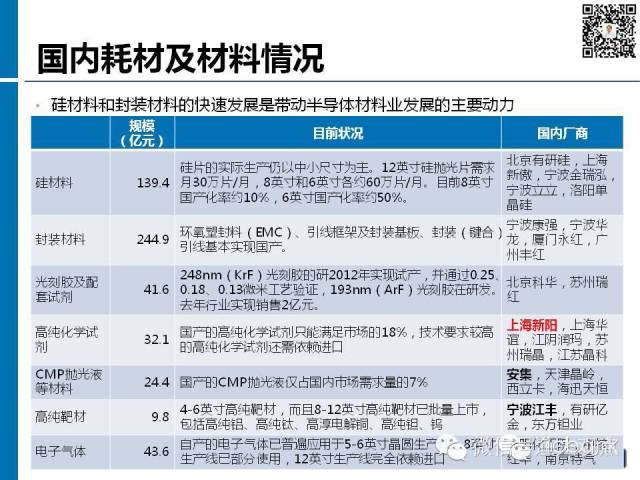 【图解】新形势下集成电路产业投资策略观察