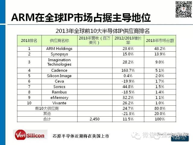 【图解】新形势下集成电路产业投资策略观察