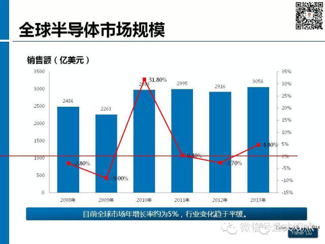 【图解】新形势下集成电路产业投资策略观察