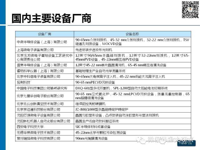 【图解】新形势下集成电路产业投资策略观察