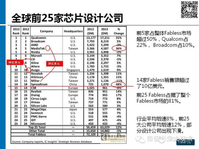 【图解】新形势下集成电路产业投资策略观察