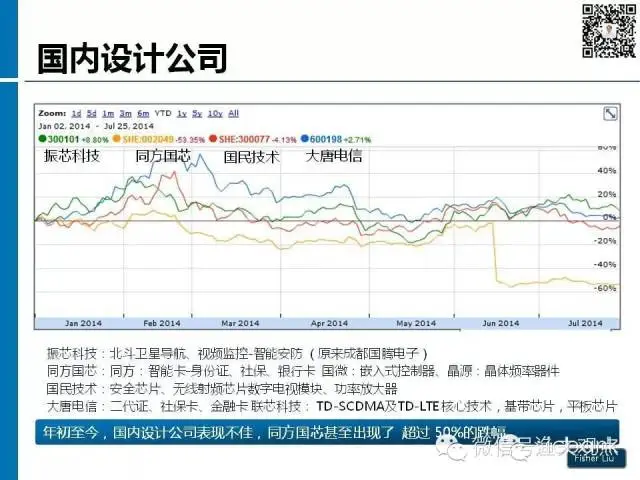 【图解】新形势下集成电路产业投资策略观察