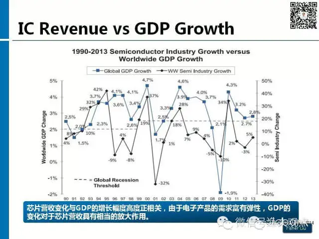 【图解】新形势下集成电路产业投资策略观察