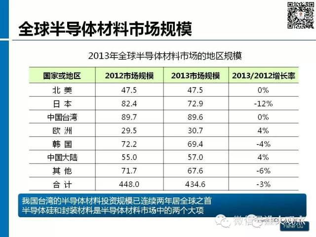 【图解】新形势下集成电路产业投资策略观察