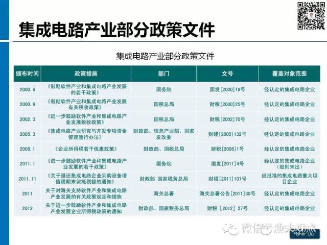 【图解】新形势下集成电路产业投资策略观察