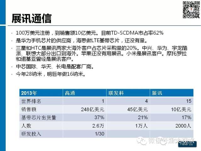 【图解】新形势下集成电路产业投资策略观察