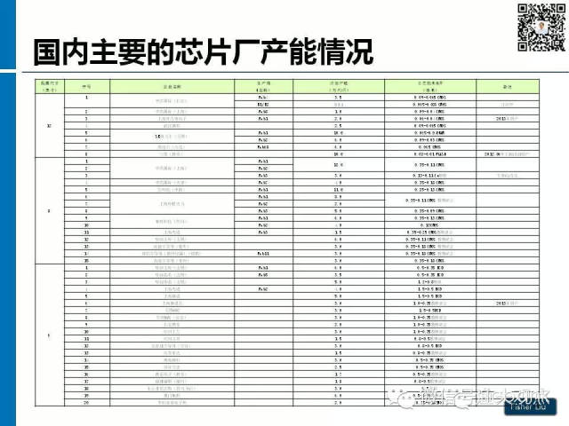 【图解】新形势下集成电路产业投资策略观察