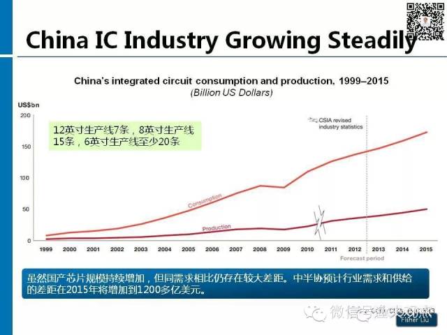 【图解】新形势下集成电路产业投资策略观察