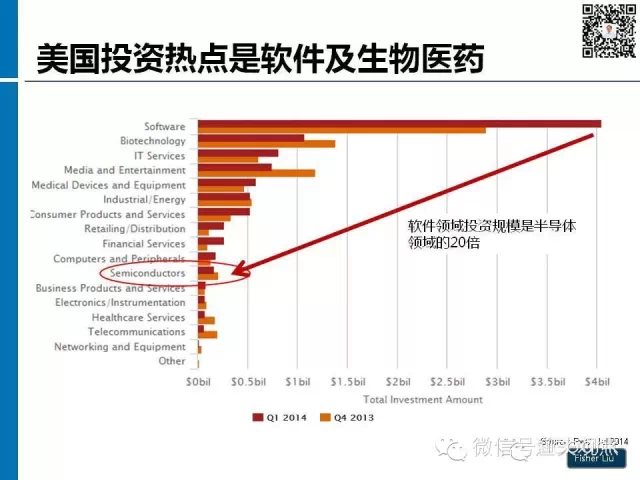 【图解】新形势下集成电路产业投资策略观察