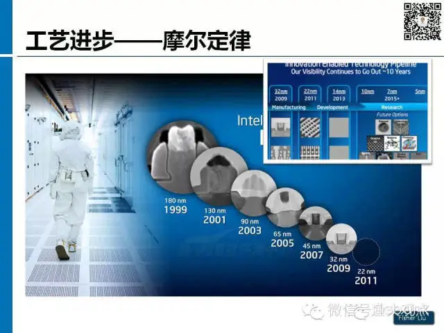 【图解】新形势下集成电路产业投资策略观察