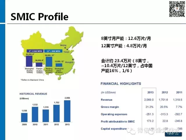 【图解】新形势下集成电路产业投资策略观察