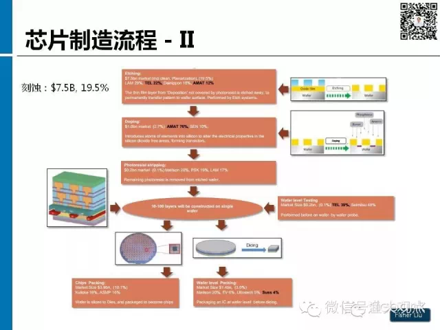 【图解】新形势下集成电路产业投资策略观察