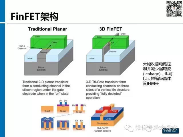 【图解】新形势下集成电路产业投资策略观察