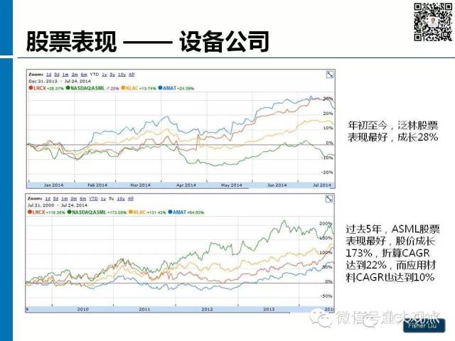 【图解】新形势下集成电路产业投资策略观察