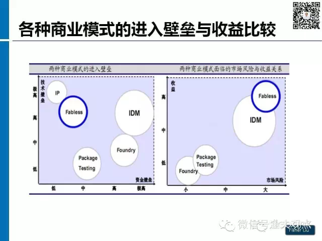 【图解】新形势下集成电路产业投资策略观察