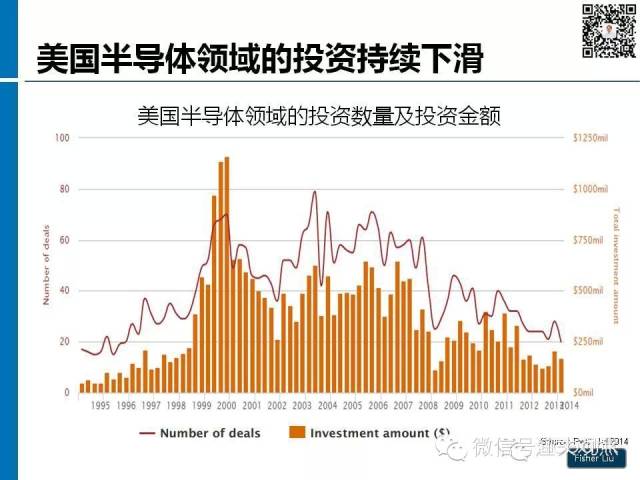 【图解】新形势下集成电路产业投资策略观察