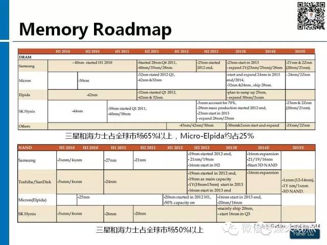 【图解】新形势下集成电路产业投资策略观察