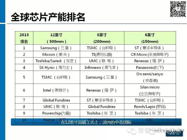 【图解】新形势下集成电路产业投资策略观察