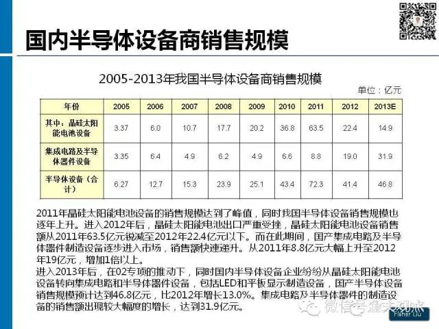 【图解】新形势下集成电路产业投资策略观察