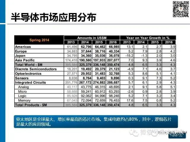 【图解】新形势下集成电路产业投资策略观察