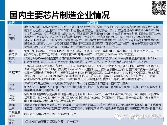 【图解】新形势下集成电路产业投资策略观察