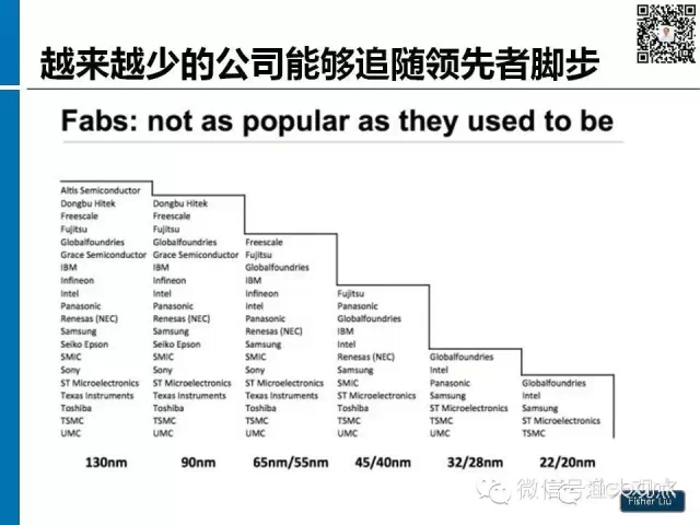 【图解】新形势下集成电路产业投资策略观察