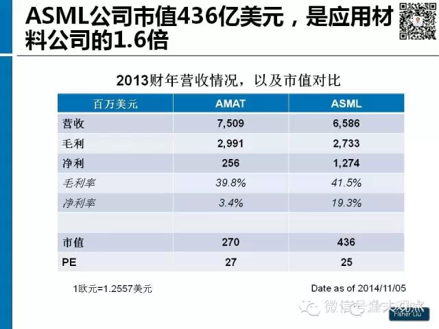 【图解】新形势下集成电路产业投资策略观察