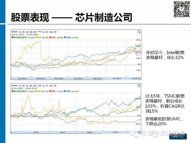 【图解】新形势下集成电路产业投资策略观察