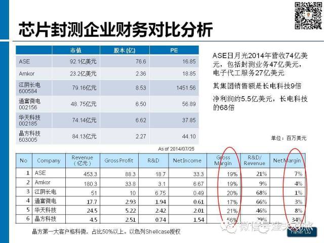 【图解】新形势下集成电路产业投资策略观察