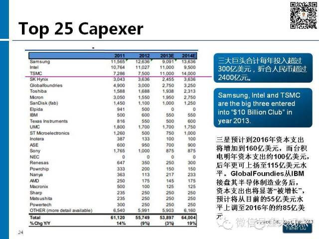 【图解】新形势下集成电路产业投资策略观察