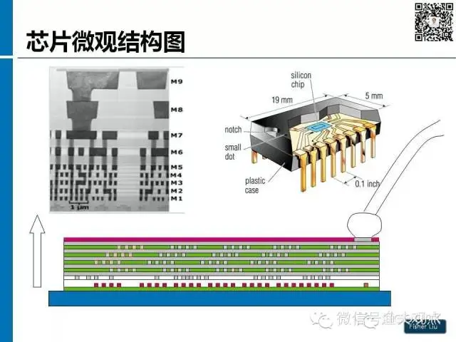 【图解】新形势下集成电路产业投资策略观察