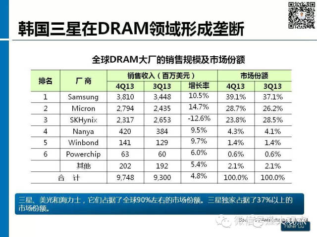 【图解】新形势下集成电路产业投资策略观察