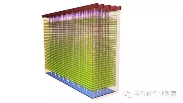 一文看懂3D NAND Flash！