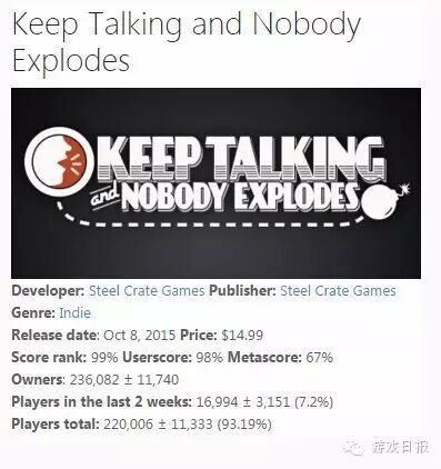 用数据理性看待VR游戏 159款并非人人买账8391 作者: 来源: 发布时间:2024-5-16 22:07
