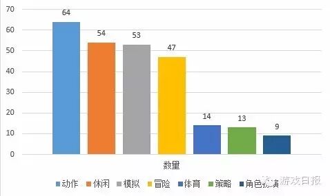 用数据理性看待VR游戏 159款并非人人买账2852 作者: 来源: 发布时间:2024-5-16 22:07