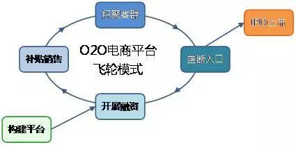 创业创业创业办厂好项目_o2o创业成功故事_o2o创业项目