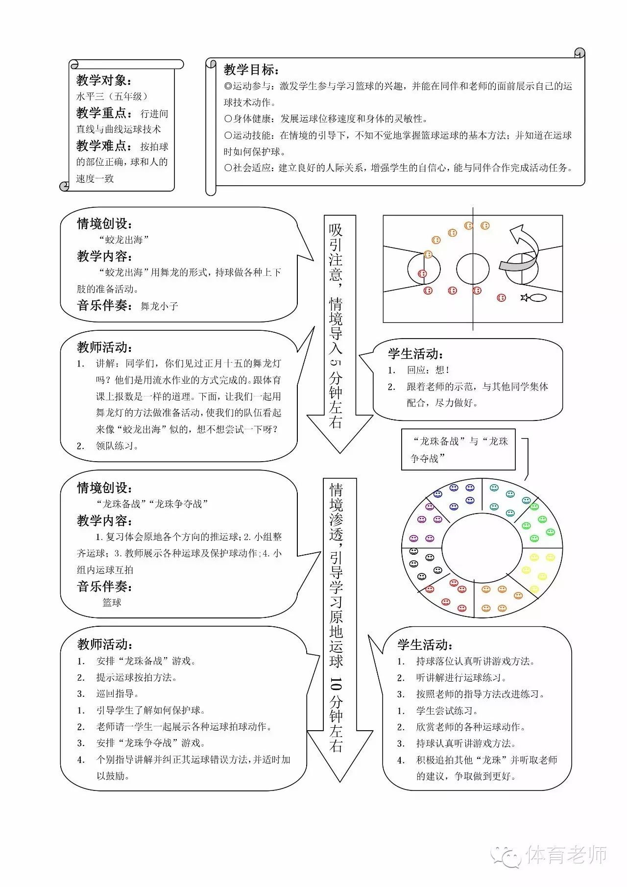 篮球教案范文_少儿篮球教案模板范文_高中篮球教案模板范文