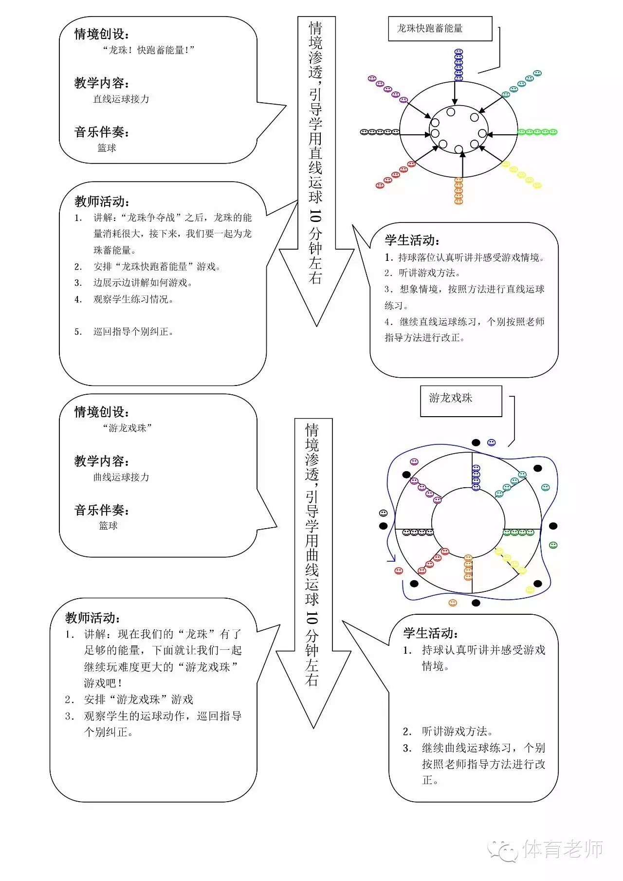 高中篮球教案模板范文_少儿篮球教案模板范文_篮球教案范文